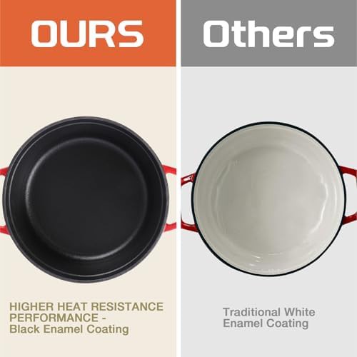 Red Enameled Five Quart Round Dutch Oven — photo 4