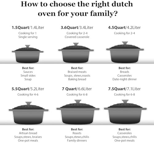 Gray five quart heavy duty braiser — photo 5